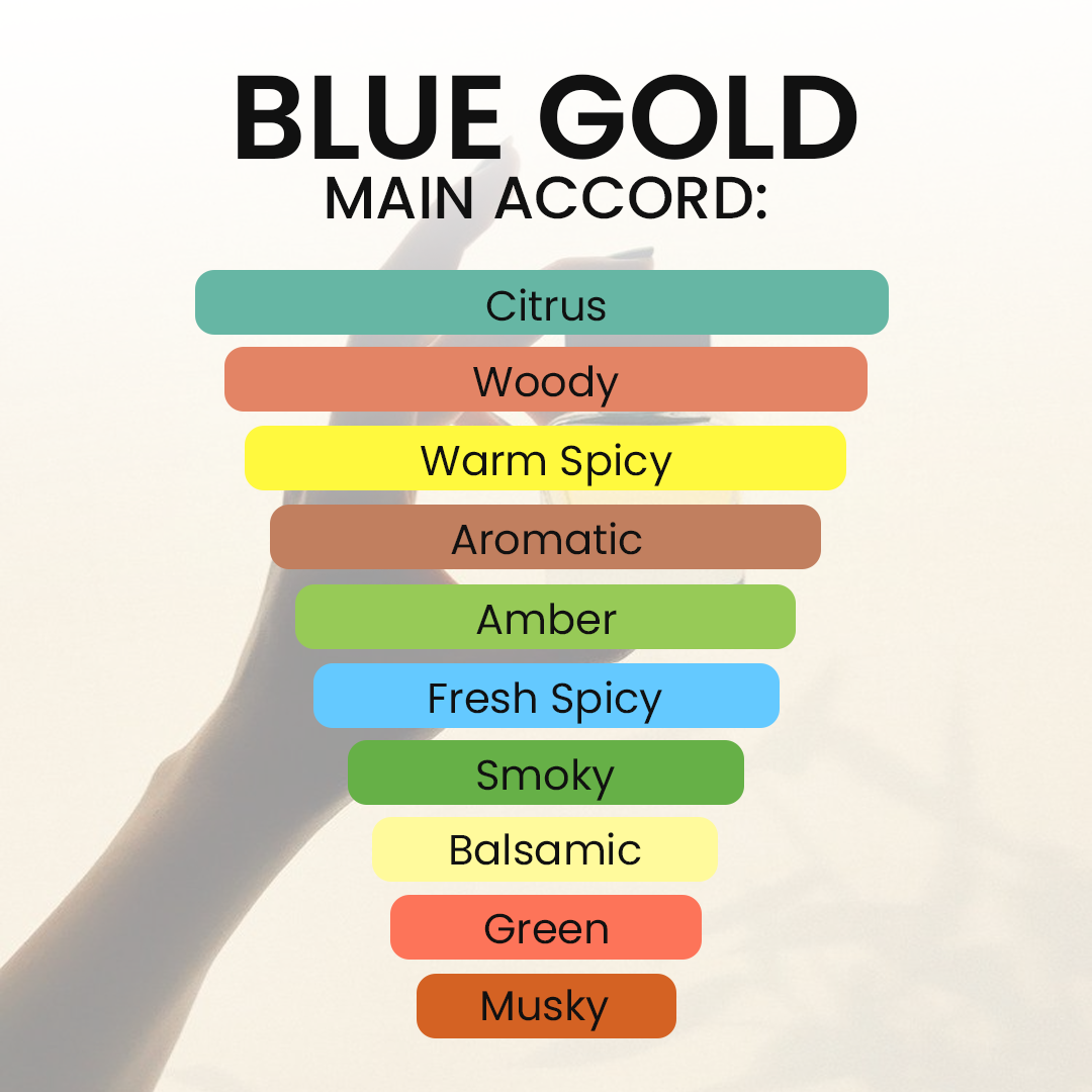 Blue Gold-Inspired By Bleu De Chanel